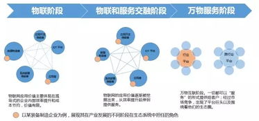 物聯(lián)網(wǎng)應(yīng)用服務(wù) 從概念到日常的距離有多遠(yuǎn)？