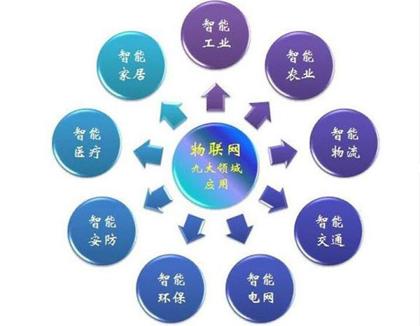 物聯(lián)網(wǎng)技術(shù)在新材料技術(shù)研發(fā)中的九大行業(yè)應(yīng)用探索
