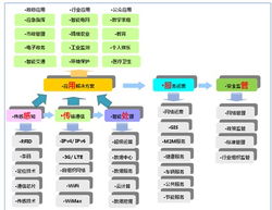 物聯網即服務Iotaas 救活“沉睡”的物聯網，平衡產業律動與新材料研發之心