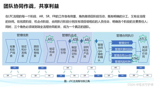 華為鐵三角工作法在物聯(lián)網(wǎng)應(yīng)用服務(wù)中的創(chuàng)新實(shí)踐