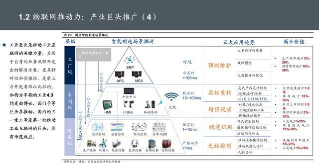 物聯網位置信息 核心技術、服務應用與發展趨勢