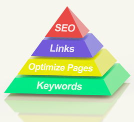 天企網絡 一站式網站建設與技術推廣服務，破解企業發展三大核心難題